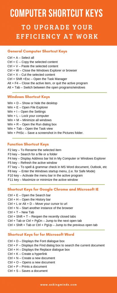 101 Computer Shortcut keys to upgrade your efficiency at work | computer tricks | keyboard shortcuts | computer shortcut keys | tricks to learn | short keys of computer | cool tricks | simple tricks | interesting tricks | fun tricks | shortcut ideas | creative ideas | tips and tricks | tricks and hacks - #computer #shortcut #key #tricks #hacks 